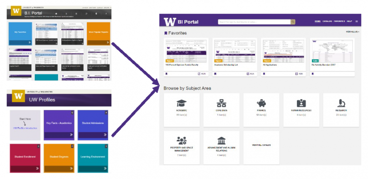 Bi Portal Version Bi Portal And Uw Profiles Redesign And