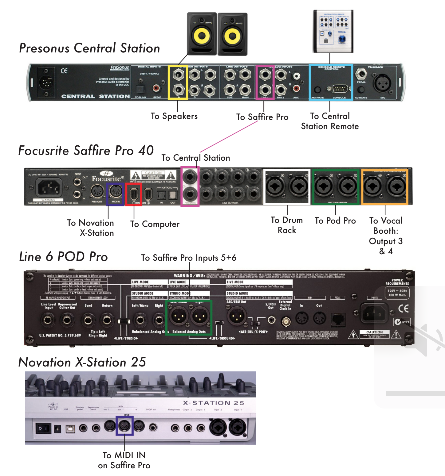 Focusrite Saffire Pro 24. Focusrite Saffire Pro 40. PRESONUS Central Station Plus manual. Драйвер Focusrite Saffire 14 Pro.