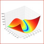 Colorful image made in Matlab