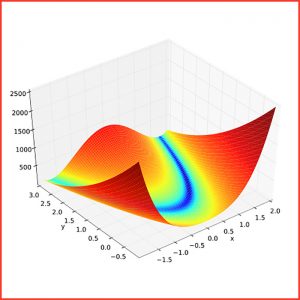 Colorful image made in Matlab