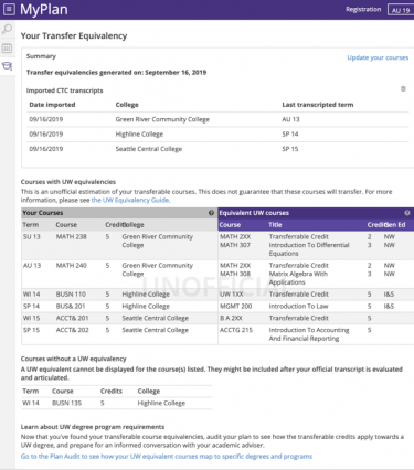 transfer equivalency ua