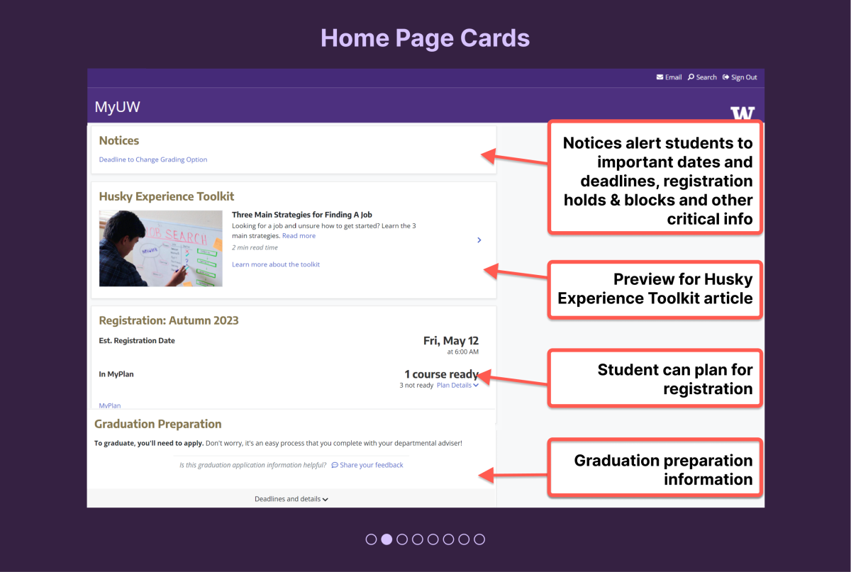 Home page with annotated cards: Notices, preview for Husky Experience Toolkit article, Registration card, graduation prep information.