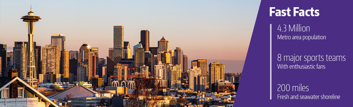 Image of the Seattle skyline with Fast Facts on the right: 4.3 Million metro area population, 8 major sports teams, and 200 mile of shoreline.