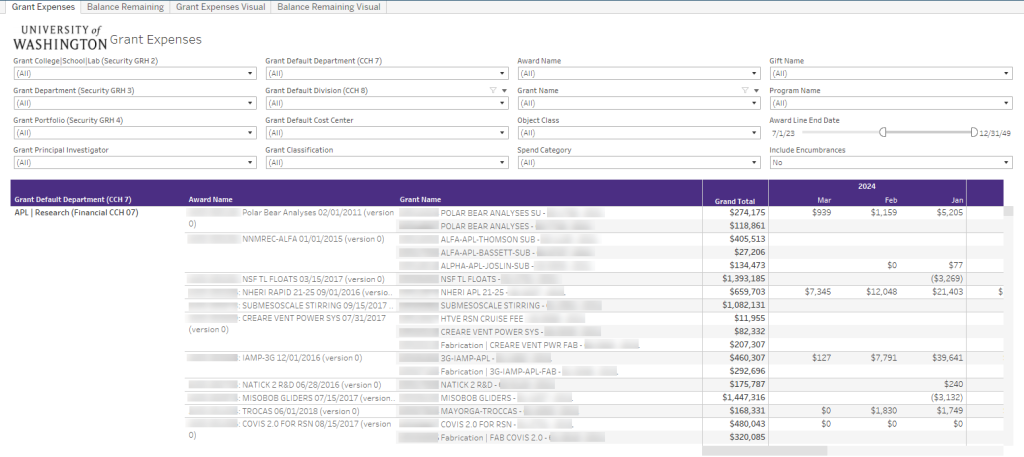 Screenshot of the Grant Expenses tab of the Post Award Dashboard