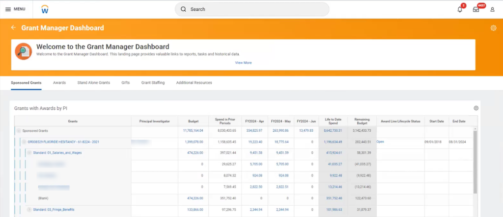 A screenshot of the Grant Manager Dashboard in Workday. The Sponsored Grants tab of the Dashboard is displayed.