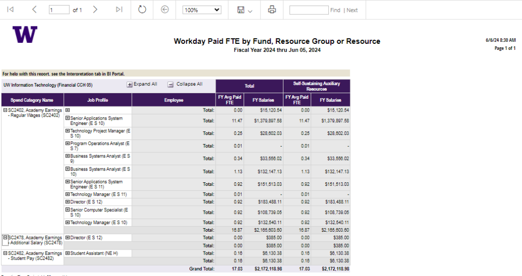A example screenshot of the Workday Paid FTE by Fund Resource Group or Resource report.