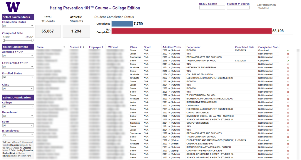 A screenshot of the Hazing Prevention Student Course Completion dashboard.