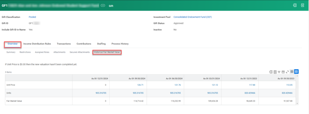 A screenshot of the detail screen for a Gift worktag in Workday. The "Overview" tab and "Historical Fair Market Value" report are highlighted with a red box. 