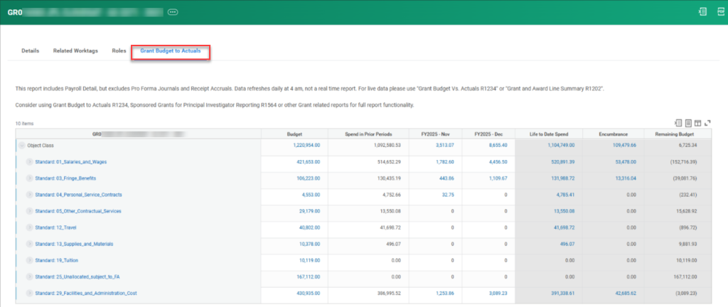 A screenshot of the detail screen for a Grant worktag in Workday. The "Grant Budget to Actuals" tab is highlighted with a red box. 